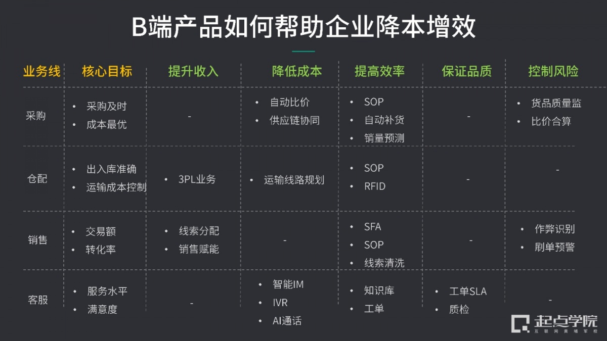 产品经理，产品经理网站